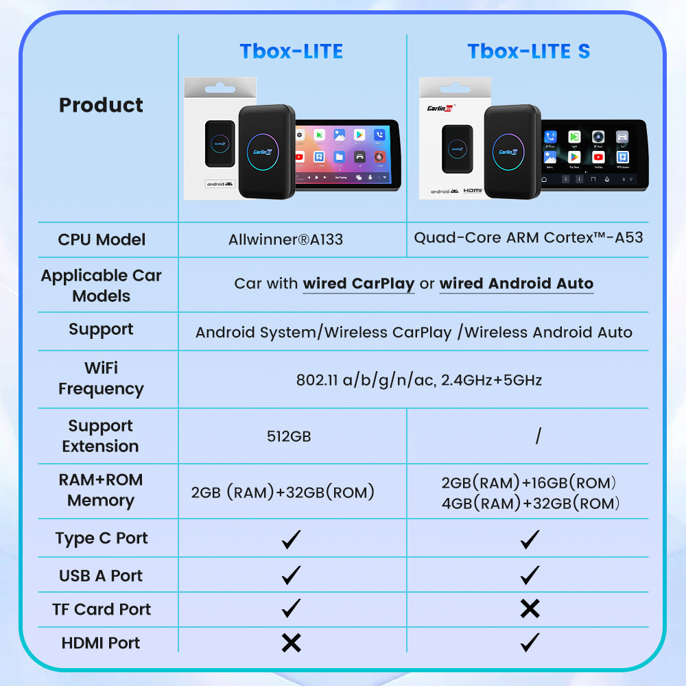 Carlinkit Tbox Lite S with HDMI Ai Box