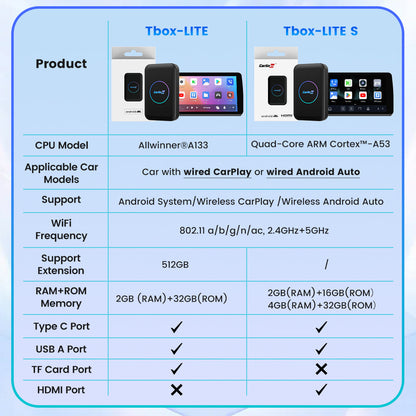 Carlinkit Tbox Lite S with HDMI Ai Box
