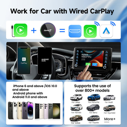 Carlinkit HD2CP Pro HDMI Wired CarPlay to Wireless Carplay & Android Auto Dongle