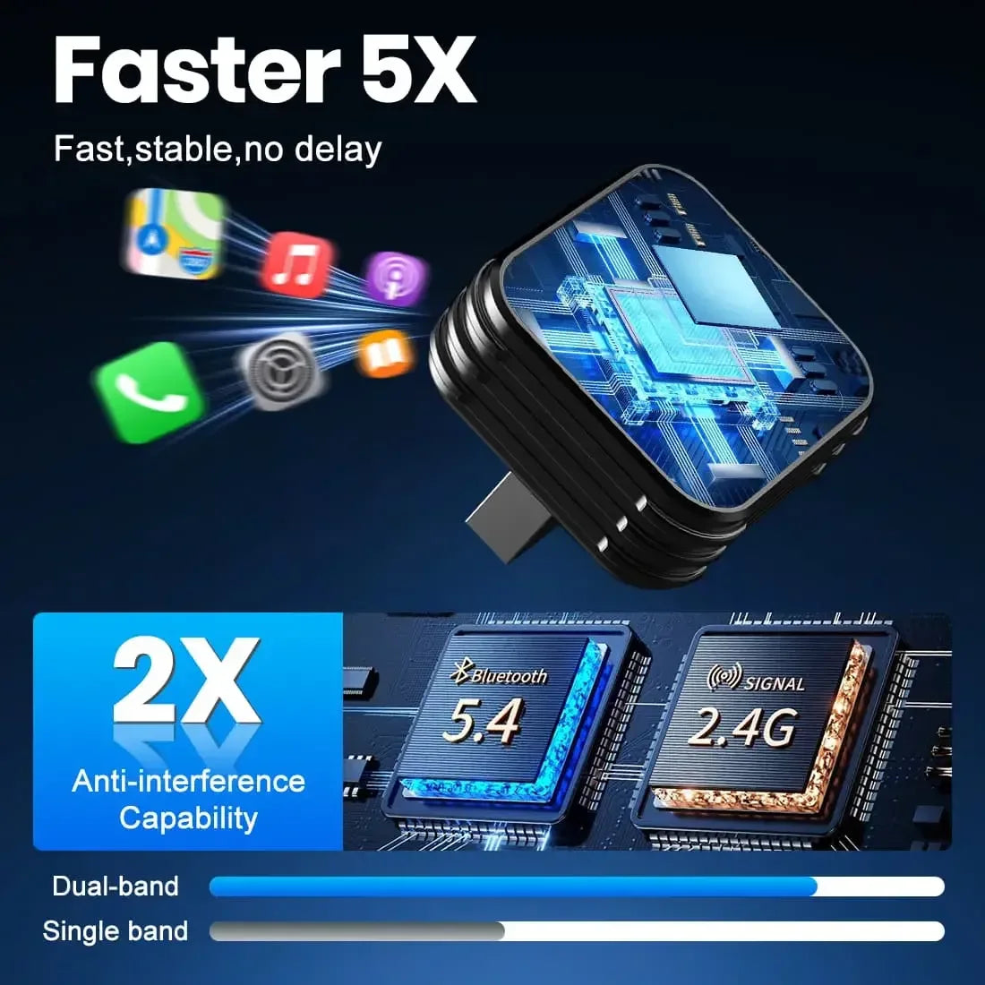 MMB Mini Ultra Wired to Wireless Bluetooth WiFi CarPlay Adapter